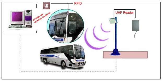 Pages-Toll-collection-system